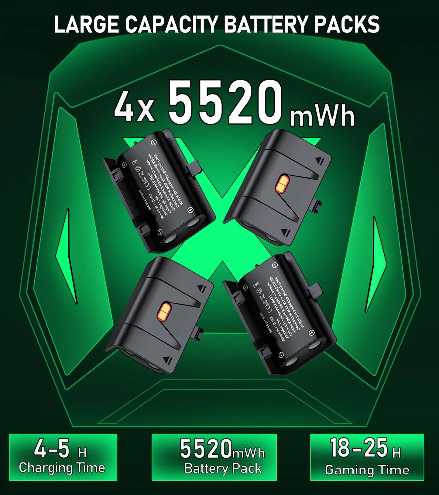Xbox Charger Station with 4 X 5520Mwh Rechargeable Battery Pack for Xbox Series X Controller,Black