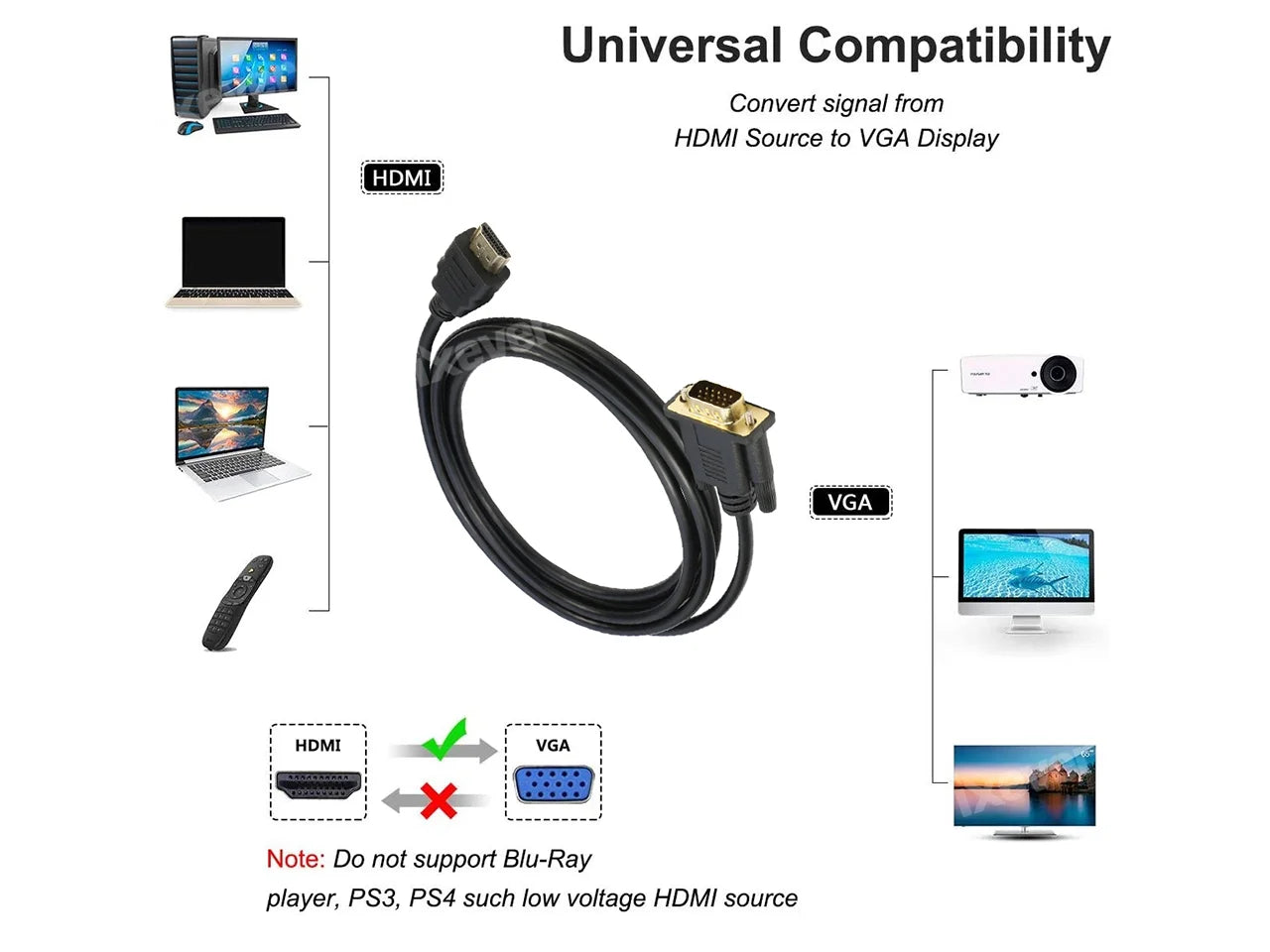 HDMI to VGA Adapter Cable 6FT, Gold-Plated HDMI to VGA Cable Male to Male 1080P Compatible for Computer, Desktop, Laptop, PC, Monitor, Projector, HDTV and More