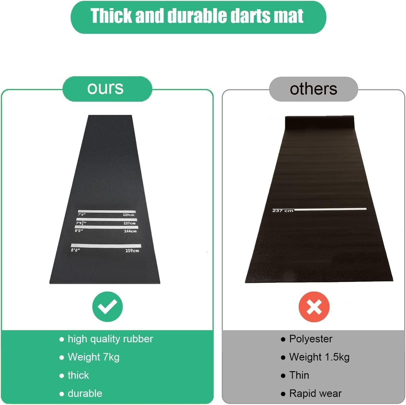 Rubber Dart Mat 9.8 X 2Ft Heavy Duty Dart Carpet with Throw Lines Professional Non-Slip Floor Mat Soundproof Flooring Protector for Game (118 X 24 X 1/5Inch)