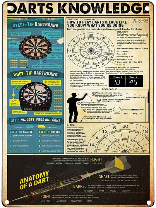 Darts Lovers Metal Sign Vintage Club Decor Darts Knowledge Infographic Posters Encyclopedia Wall Decor Plaque for Home Room Bar 8X12 Inches
