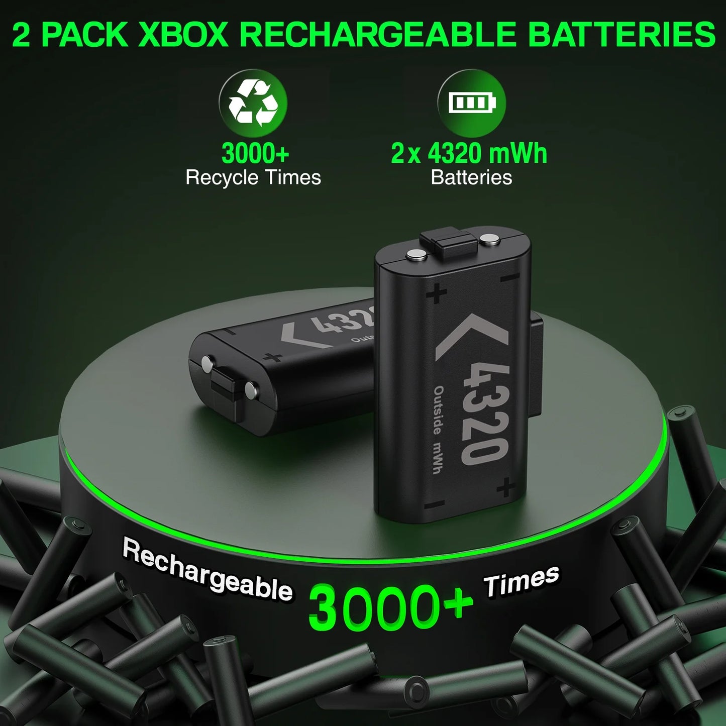 Controller Charger for Xbox One, Xbox Controller Charging Station with 2 X 4320Mwh Rechargeable Battery Packs for Xbox Series X/S/One X/S/Elite,Xbox Accessories