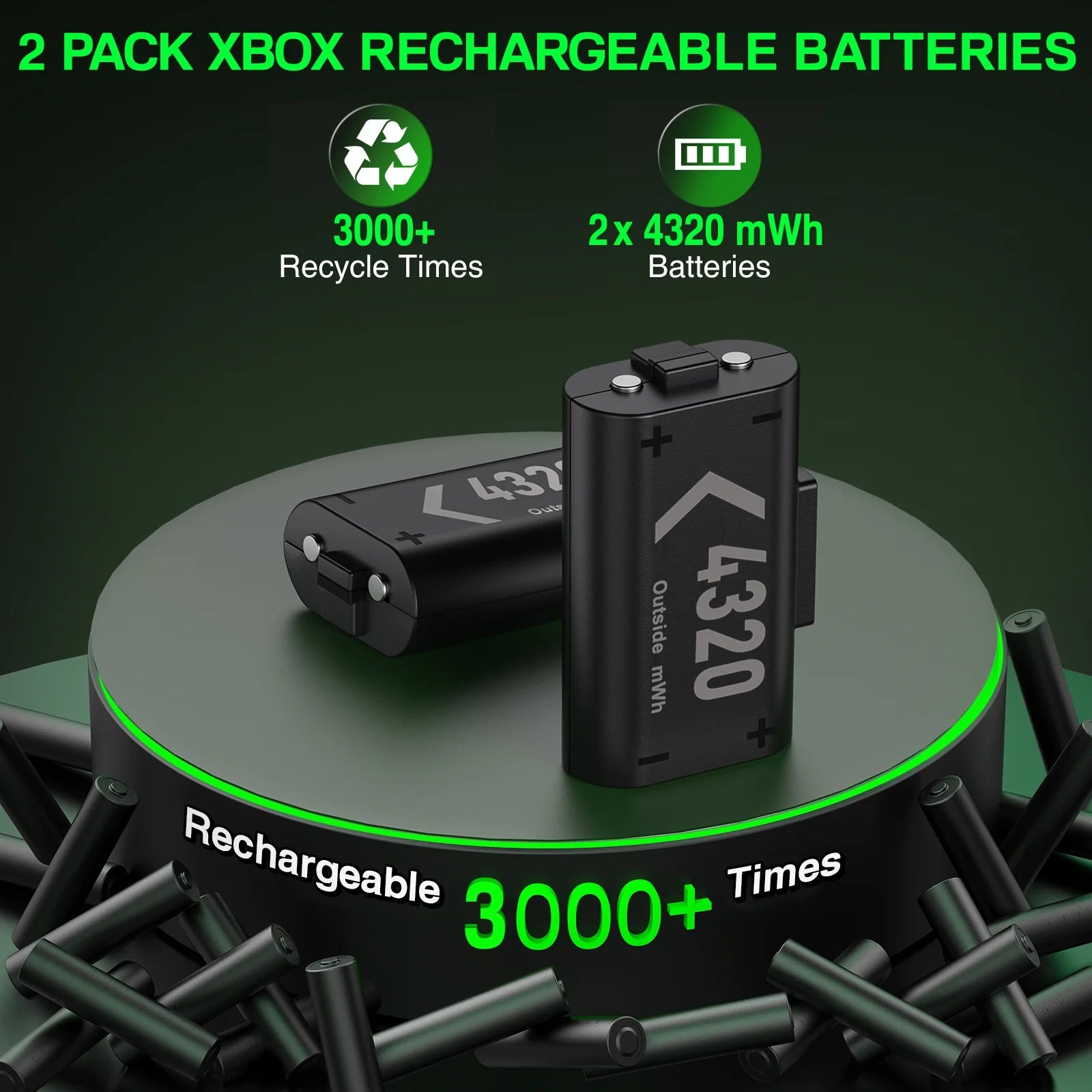 Controller Charger for Xbox One, Xbox Controller Charging Station with 2 X 4320Mwh Rechargeable Battery Packs for Xbox Series X/S/One X/S/Elite,Xbox Accessories